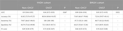 Deep learning-based automated high-accuracy location and identification of fresh vertebral compression fractures from spinal radiographs: a multicenter cohort study